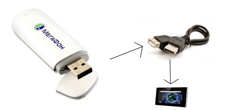  --> Подключение USB модема к планшету